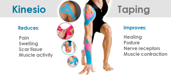 WHAT IS KINESIO TAPE AND SHOULD YOU BE TAPING YOURSELF? - AmeriCare  Physical Therapy